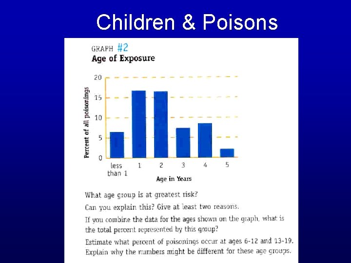 Children & Poisons 