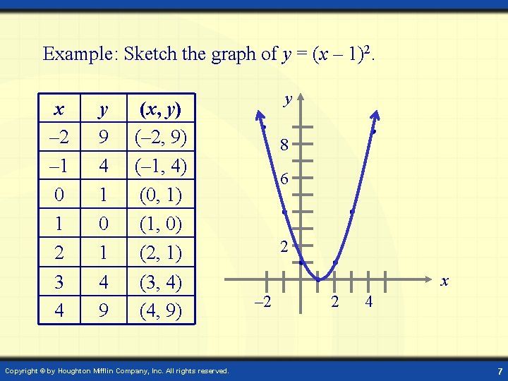 Digital Lesson On Graphs Of Equations The Graph