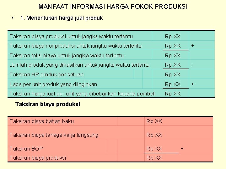 MANFAAT INFORMASI HARGA POKOK PRODUKSI • 1. Menentukan harga jual produk Taksiran biaya produksi MANFAAT INFORMASI HARGA POKOK PRODUKSI • 1. Menentukan harga jual produk Taksiran biaya produksi