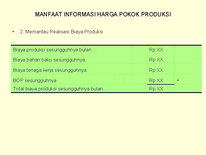 MANFAAT INFORMASI HARGA POKOK PRODUKSI • 2. Memantau Realisasi Biaya Produksi Biaya produksi sesungguhnya MANFAAT INFORMASI HARGA POKOK PRODUKSI • 2. Memantau Realisasi Biaya Produksi Biaya produksi sesungguhnya