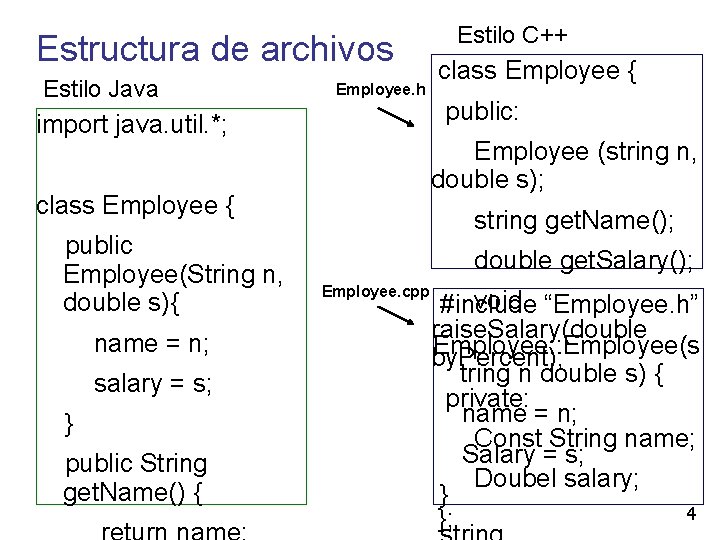 Estructura de archivos Estilo Java Employee. h import java. util. *; name = n;