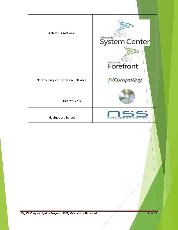 Anti-virus software Ncomputing Virtualization Software Recovery CD Net. Support School Dep. Ed Computerization Program