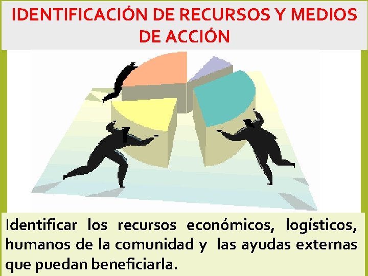 IDENTIFICACIÓN DE RECURSOS Y MEDIOS DE ACCIÓN Identificar los recursos económicos, logísticos, humanos de IDENTIFICACIÓN DE RECURSOS Y MEDIOS DE ACCIÓN Identificar los recursos económicos, logísticos, humanos de