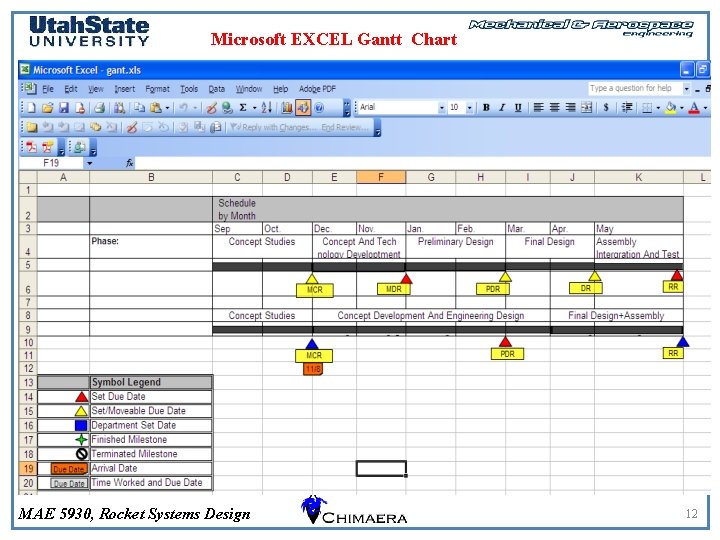 Microsoft EXCEL Gantt Chart (2) MAE 5930, Rocket Systems Design 12 