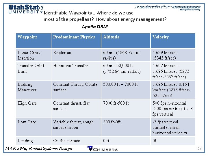 Example DRM, Apollo Lunar Landing (4) Identifiable Waypoints. . Where do we use most