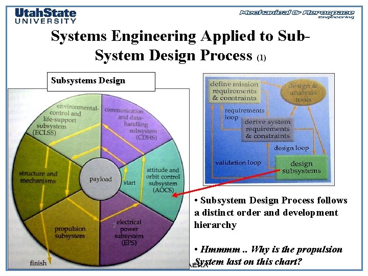 Systems Engineering Applied to Sub. System Design Process (1) Subsystems Design 2 MAE 5930,
