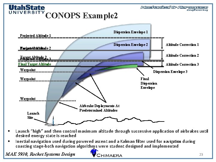 CONOPS Example 2 Projected Altitude 1 Target Altitude Projected Altitude 1 2 Dispersion Envelope