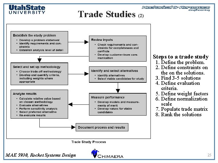 Trade Studies (2) Steps to a trade study 1. Define the problem. 2. Define