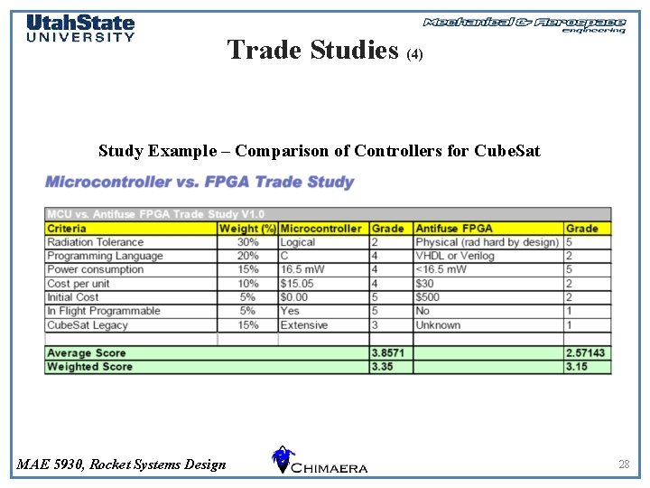 Trade Studies (4) 3)Study Example – Comparison of Controllers for Cube. Sat MAE 5930,