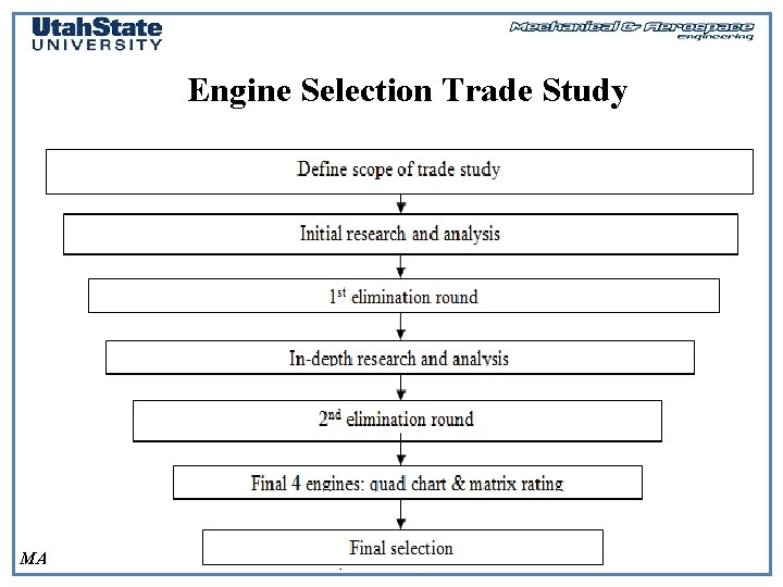 Engine Selection Trade Study MAE 5930, Rocket Systems Design 