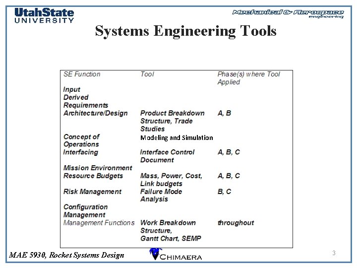 Systems Engineering Tools Modeling and Simulation MAE 5930, Rocket Systems Design 3 