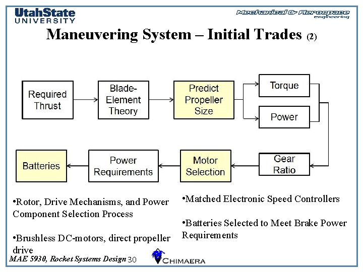 Maneuvering System – Initial Trades (2) • Rotor, Drive Mechanisms, and Power Component Selection