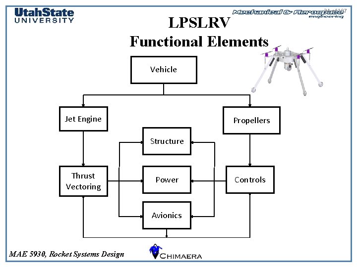 LPSLRV Functional Elements Vehicle Jet Engine Propellers Structure Thrust Vectoring Power Avionics MAE 5930,