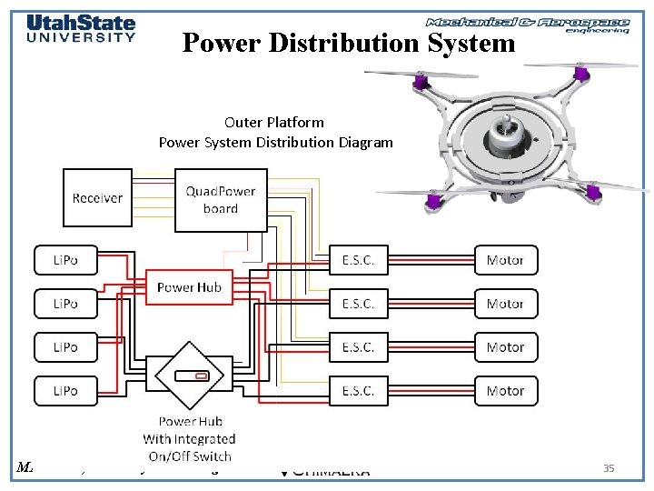 Power Distribution System Outer Platform Power System Distribution Diagram MAE 5930, Rocket Systems Design