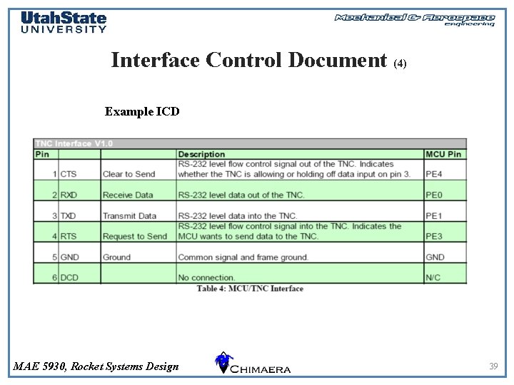 Interface Control Document (4) Example ICD MAE 5930, Rocket Systems Design 39 