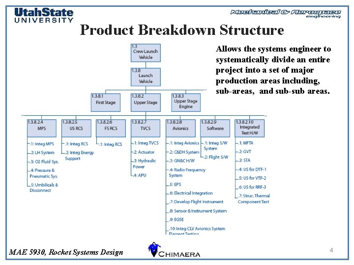 Product Breakdown Structure Allows the systems engineer to systematically divide an entire project into