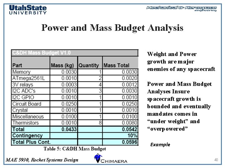 Power and Mass Budget Analysis Weight and Power growth are major enemies of any