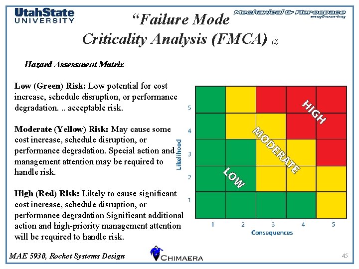 “Failure Mode Criticality Analysis (FMCA) (2) Hazard Assessment Matrix Low (Green) Risk: Low potential