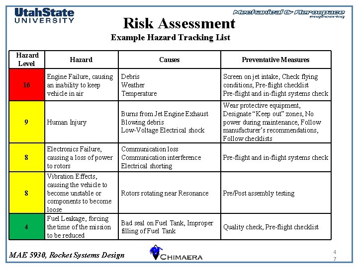 Risk Assessment Example Hazard Tracking List Hazard Level 16 Hazard Causes Engine Failure, causing