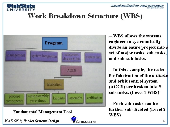 Work Breakdown Structure (WBS) Program -- WBS allows the systems engineer to systematically divide
