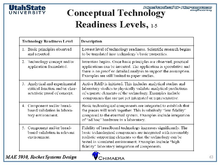 Conceptual Technology Readiness Levels, 1 -5 MAE 5930, Rocket Systems Design 63 