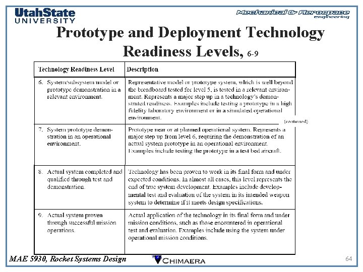 Prototype and Deployment Technology Readiness Levels, 6 -9 MAE 5930, Rocket Systems Design 64