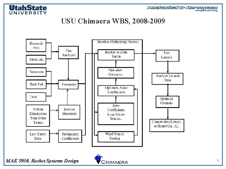 USU Chimaera WBS, 2008 -2009 MAE 5930, Rocket Systems Design 9 
