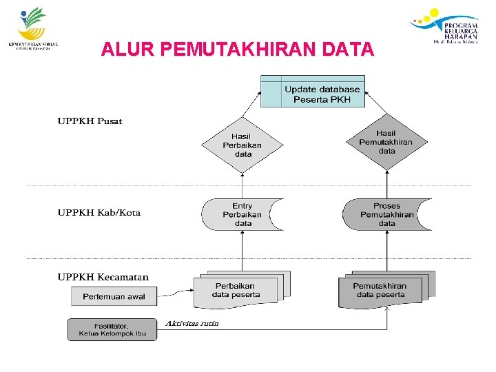 ALUR PEMUTAKHIRAN DATA 