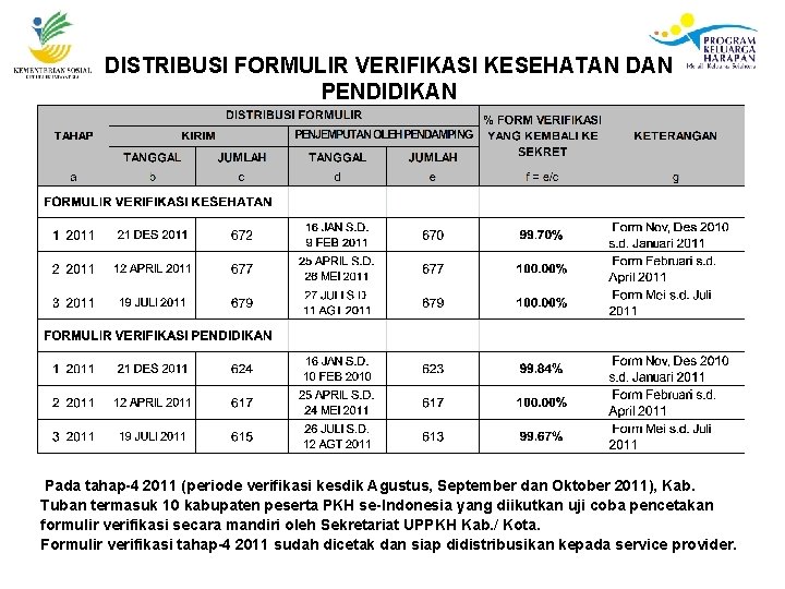 DISTRIBUSI FORMULIR VERIFIKASI KESEHATAN DAN PENDIDIKAN Pada tahap-4 2011 (periode verifikasi kesdik Agustus, September