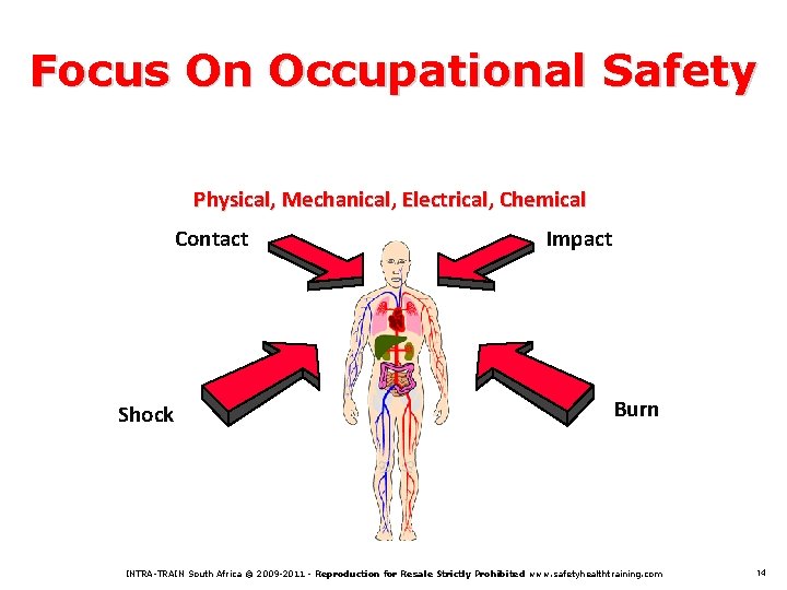 Focus On Occupational Safety Physical, Mechanical, Electrical, Chemical Contact Shock Impact Burn INTRA-TRAIN South