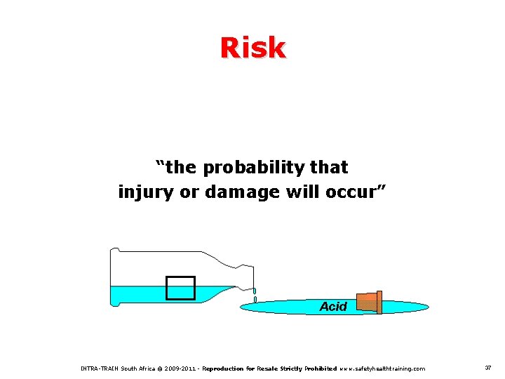 Risk “the probability that injury or damage will occur” Acid INTRA-TRAIN South Africa ©