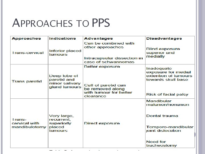 APPROACHES TO PPS 