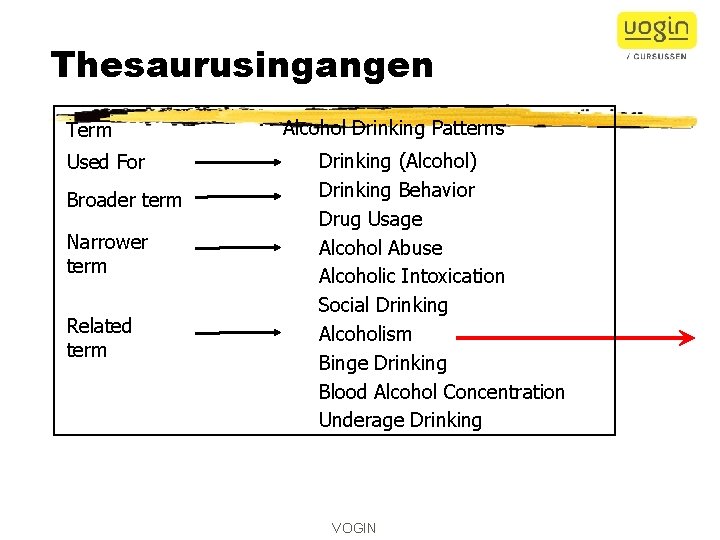 Thesaurusingangen Term Used For Broader term Narrower term Related term Alcohol Drinking Patterns Drinking