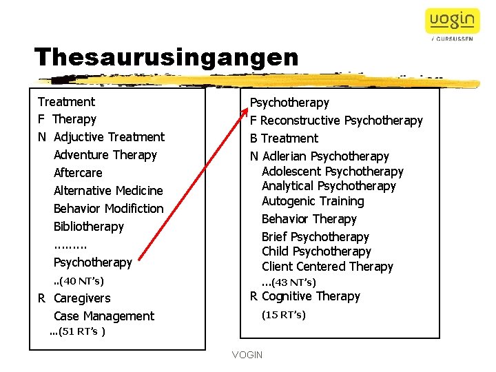 Thesaurusingangen Treatment F Therapy N Adjuctive Treatment Adventure Therapy Aftercare Alternative Medicine Behavior Modifiction