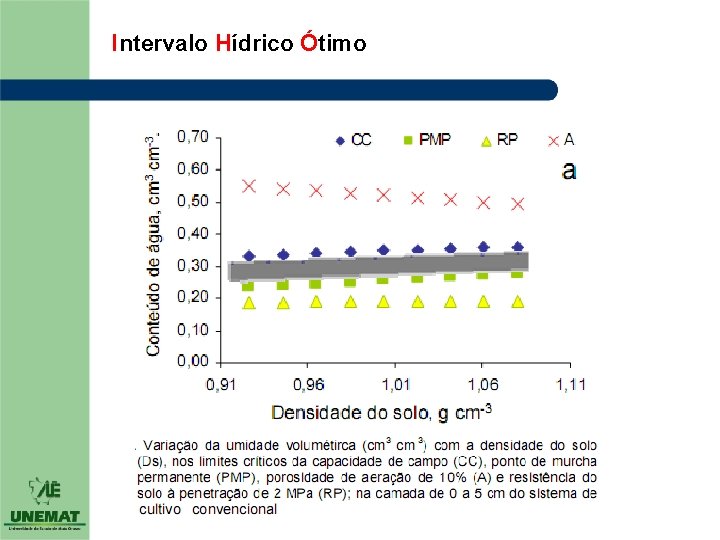 Intervalo Hídrico Ótimo Intervalo Hídrico Ótimo