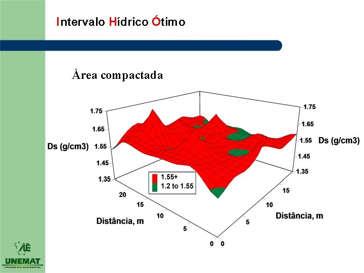 Intervalo Hídrico Ótimo Área compactada 