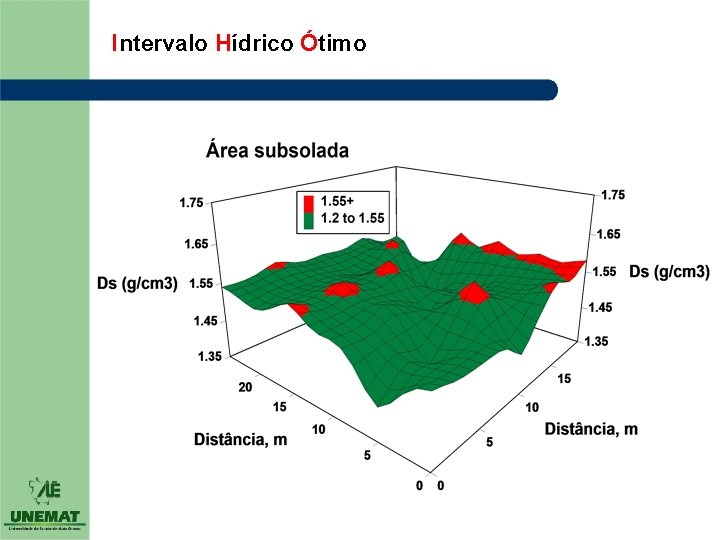 Intervalo Hídrico Ótimo 