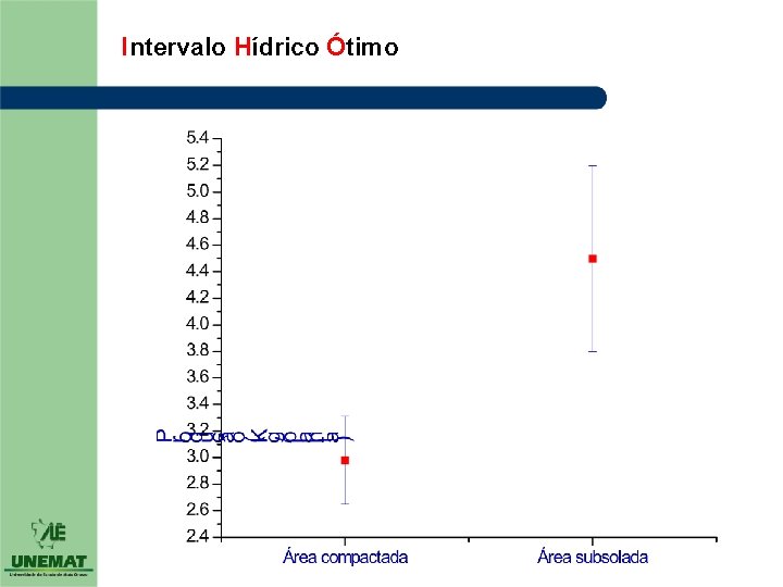 Intervalo Hídrico Ótimo Intervalo Hídrico Ótimo