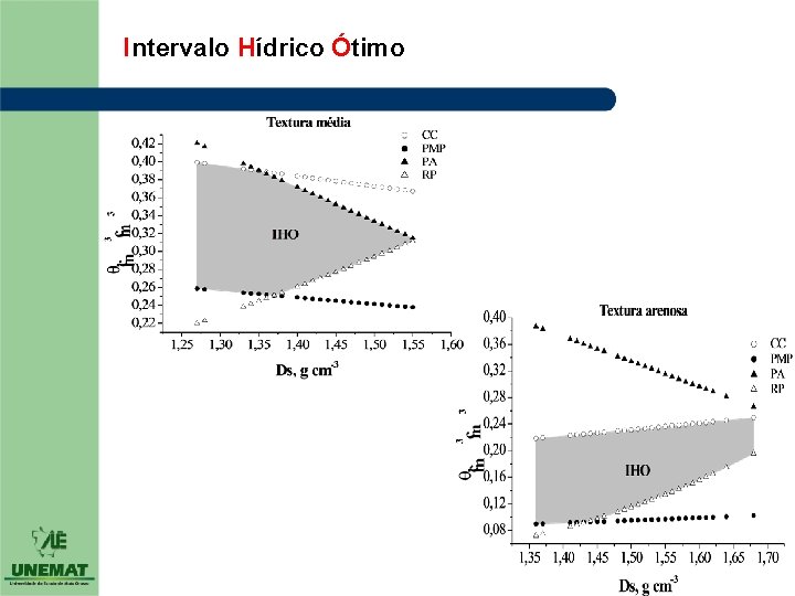 Intervalo Hídrico Ótimo Intervalo Hídrico Ótimo