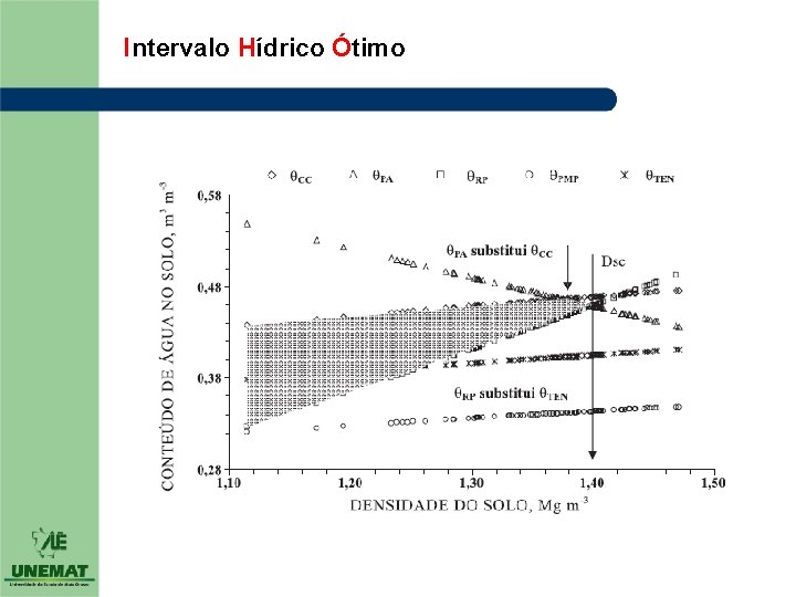 Intervalo Hídrico Ótimo 