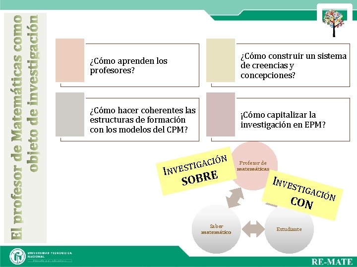 ¿Cómo aprenden los profesores? ¿Cómo construir un sistema de creencias y concepciones? ¿Cómo hacer