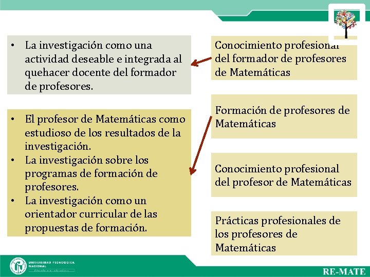  • La investigación como una actividad deseable e integrada al quehacer docente del