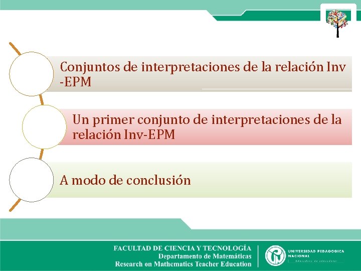 Conjuntos de interpretaciones de la relación Inv -EPM Un primer conjunto de interpretaciones de
