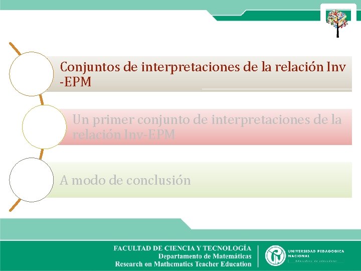 Conjuntos de interpretaciones de la relación Inv -EPM Un primer conjunto de interpretaciones de