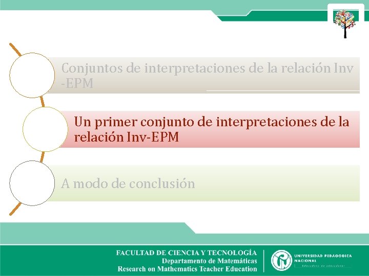 Conjuntos de interpretaciones de la relación Inv -EPM Un primer conjunto de interpretaciones de