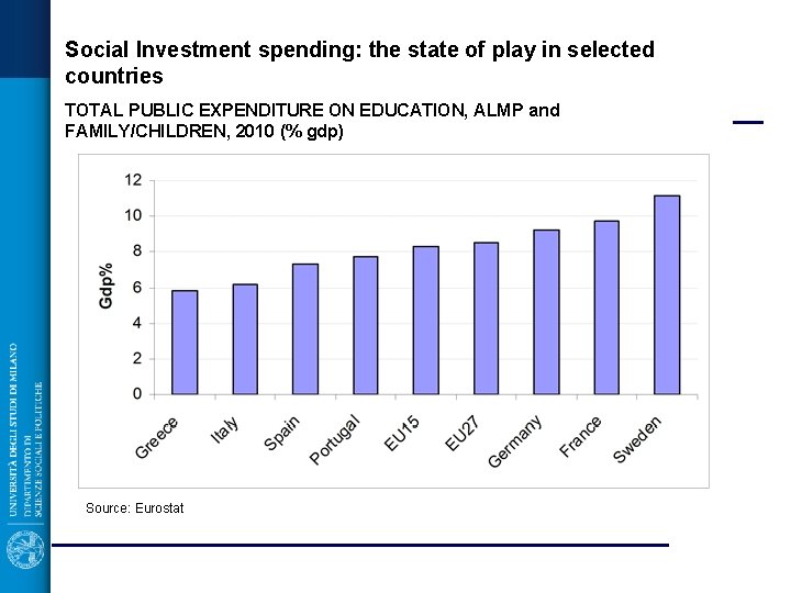 Social Investment spending: the state of play in selected countries TOTAL PUBLIC EXPENDITURE ON