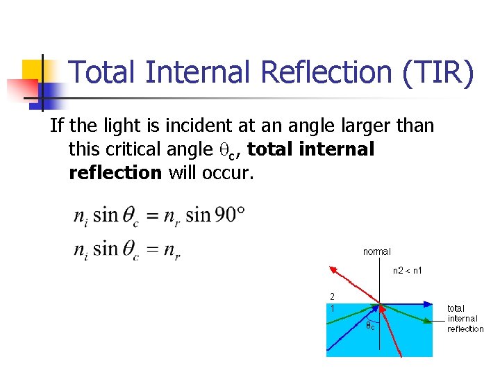 Total Internal Reflection (TIR) If the light is incident at an angle larger than