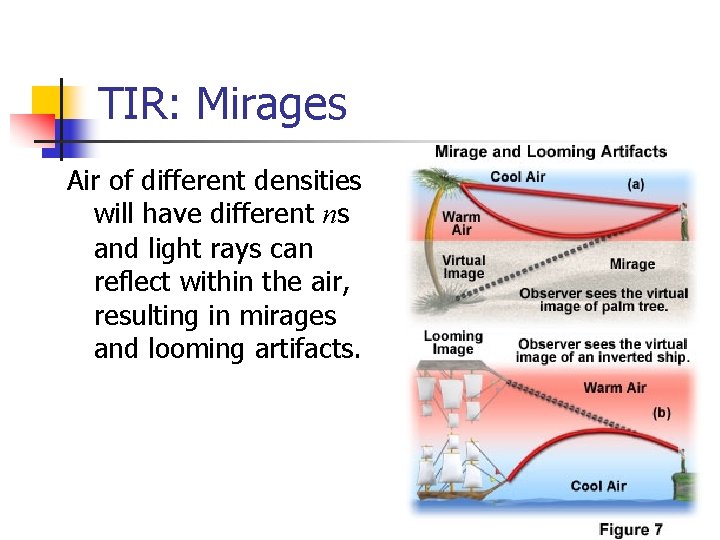 TIR: Mirages Air of different densities will have different ns and light rays can