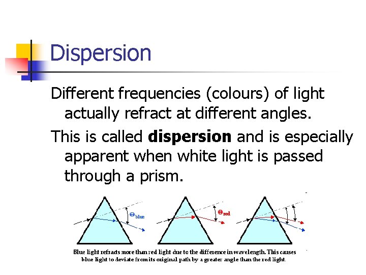 Dispersion Different frequencies (colours) of light actually refract at different angles. This is called