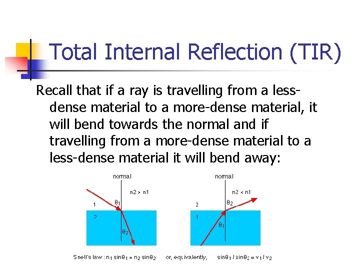 Total Internal Reflection (TIR) Recall that if a ray is travelling from a lessdense